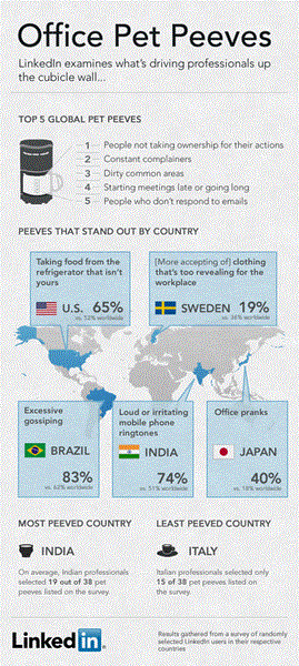 LinkedIn Office Pet Peeves Infographic