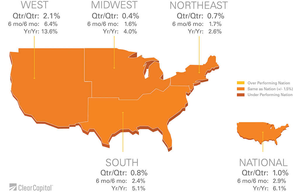 National Home Prices (Source: Clear Capital)