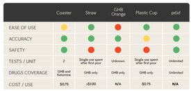 DRD Detection Comparison Chart