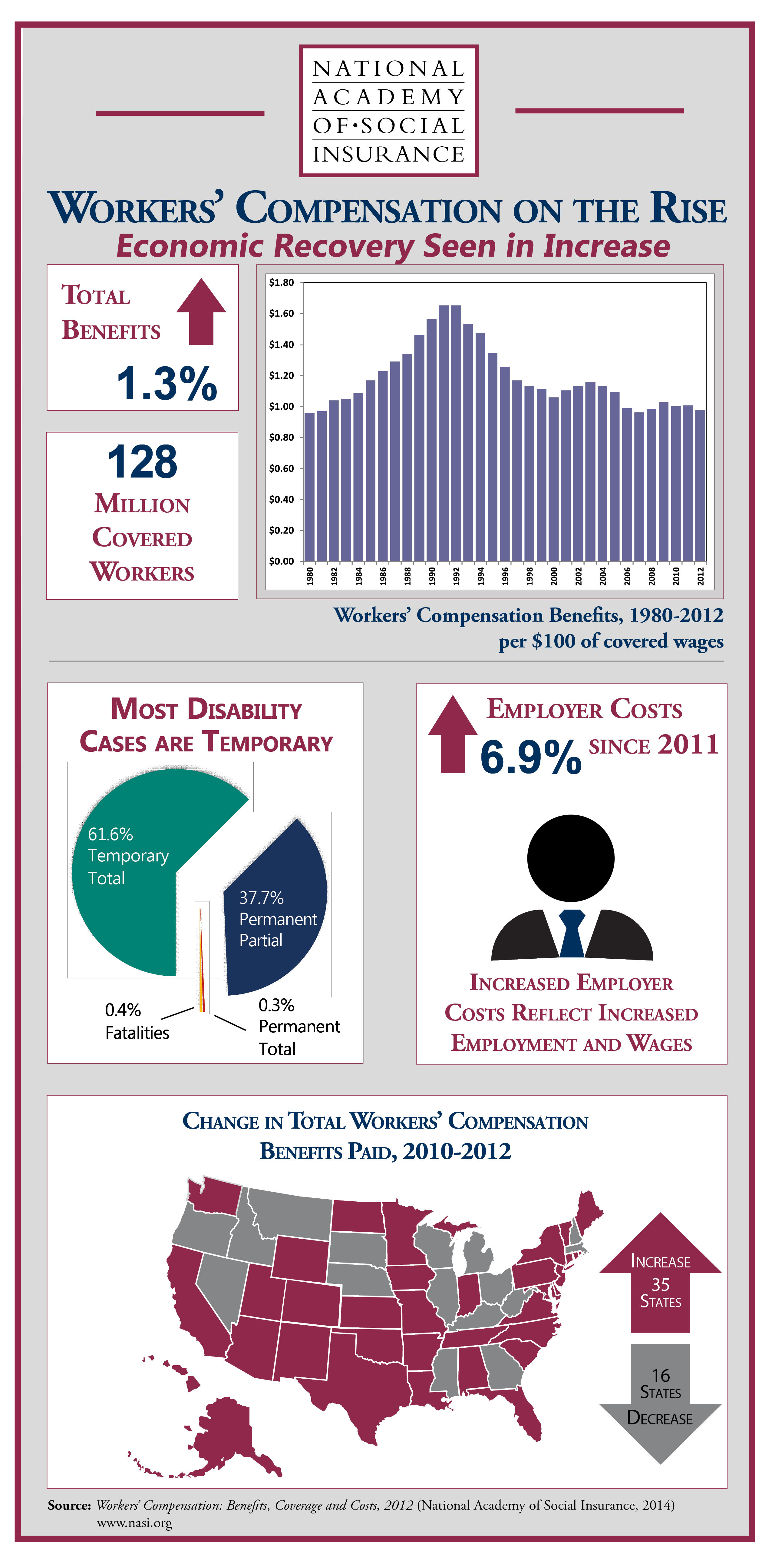 2014 Infographic