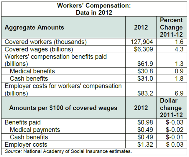 WorkersCompData2012