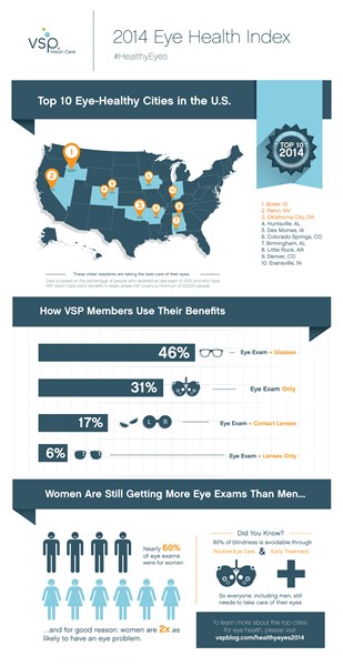 2014 Eye Health Index Infographic