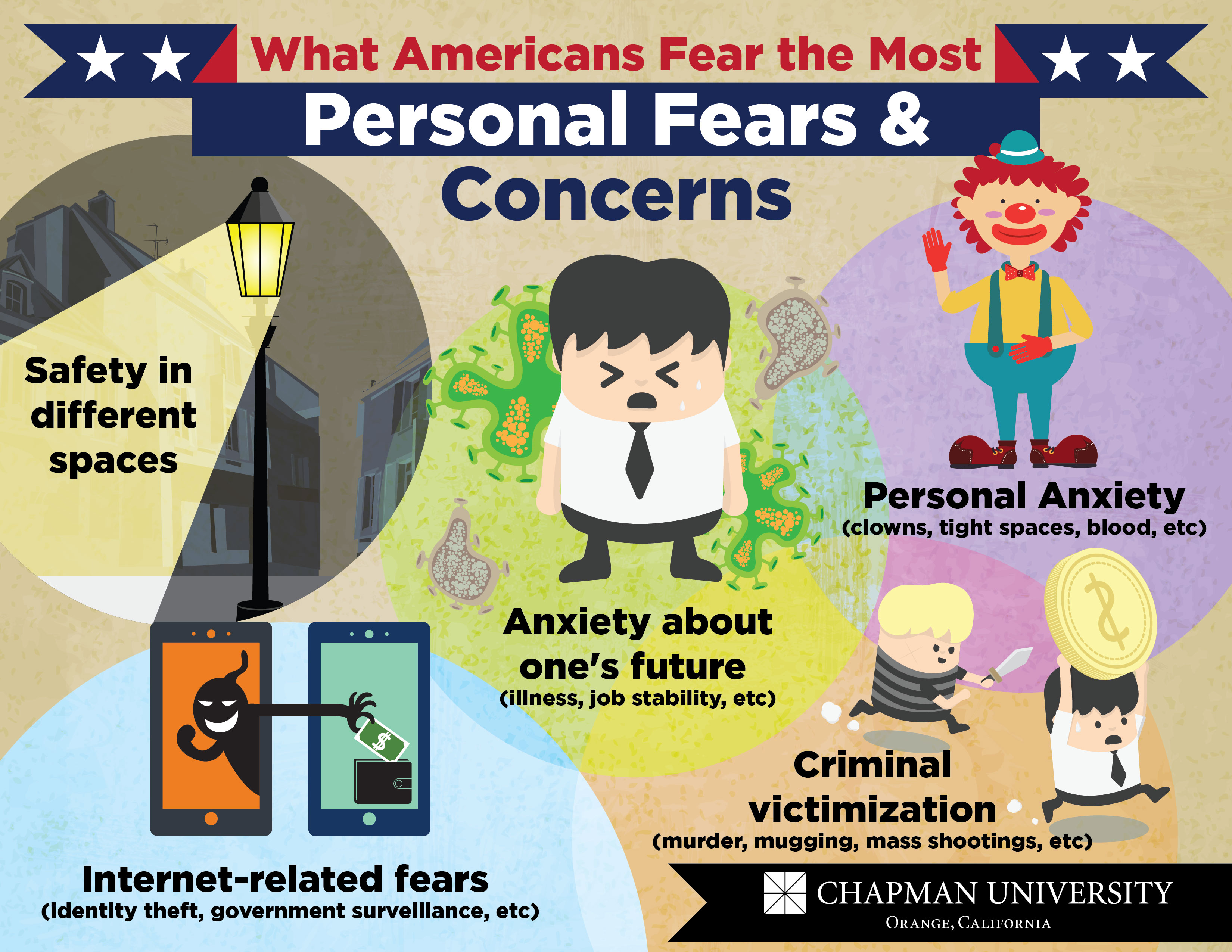 Key Fear Factors-01