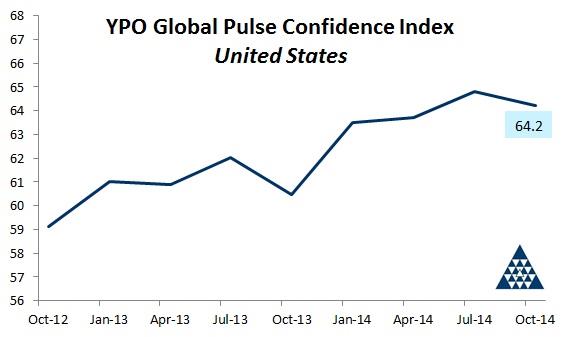 YPO Global Pulse Confidence Index