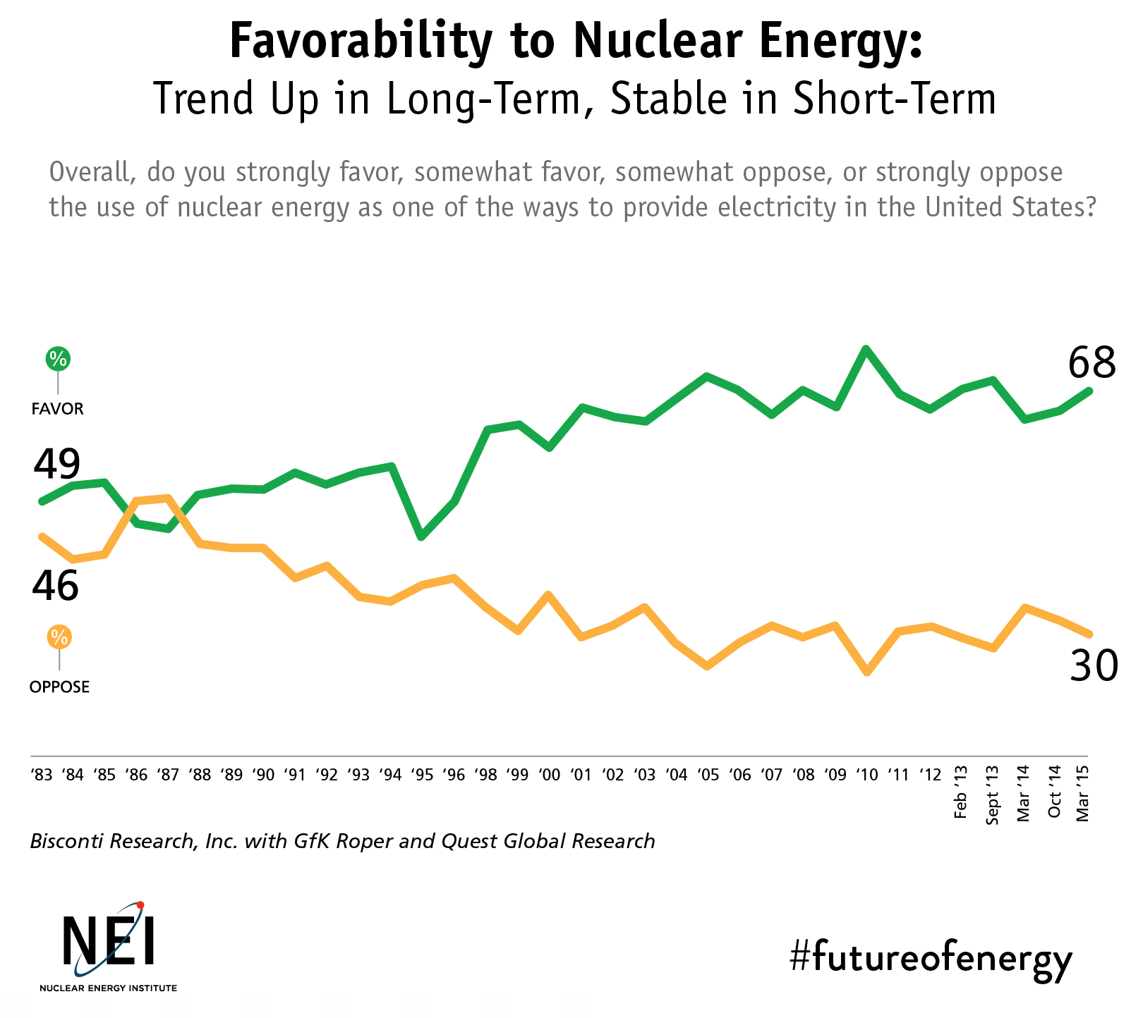 2015 Spring PO Favorability Trend