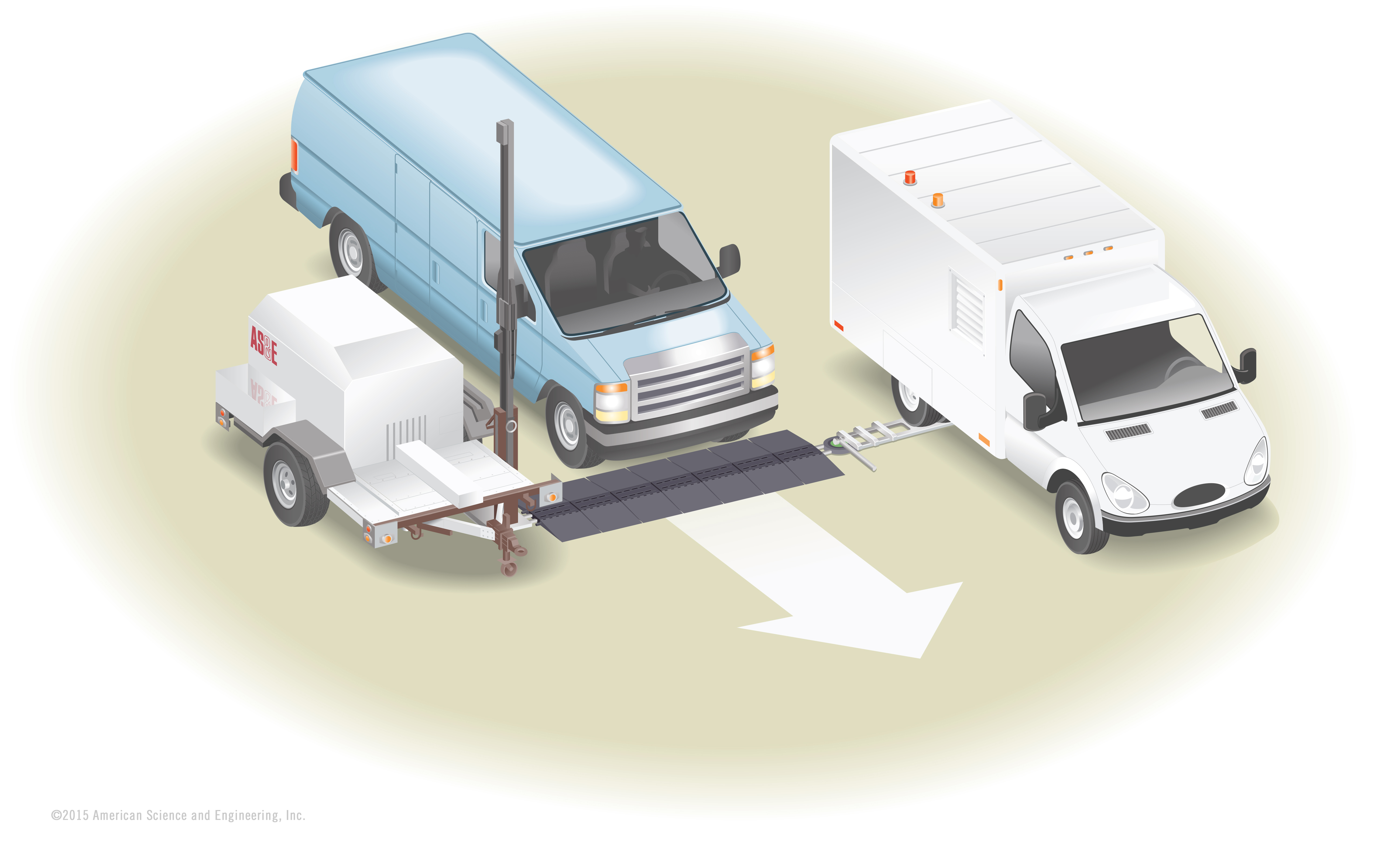 Set-up diagram for the ZBV(R) with Tx-View(TM) trailer