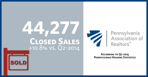 2015-Q2-ClosedSales