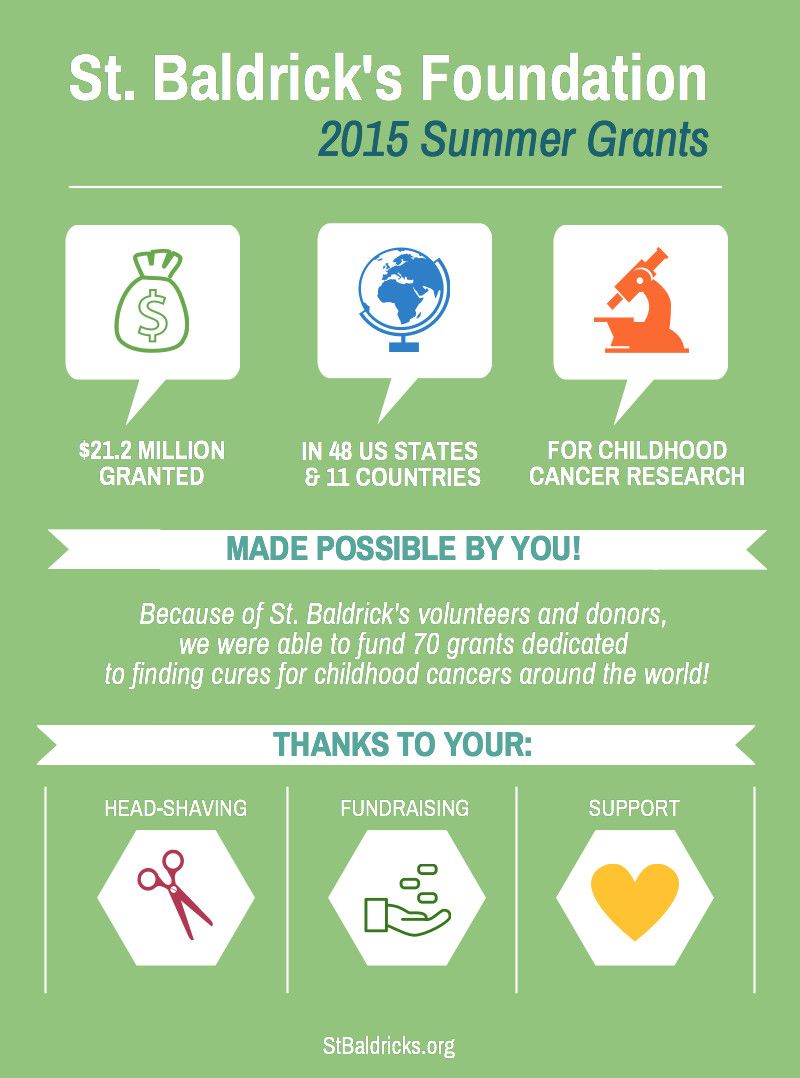 St. Baldrick's Foundation 2015 Summer Grants