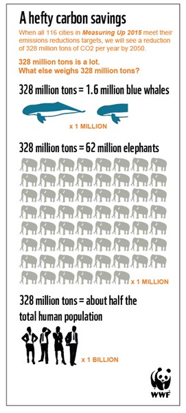carbon_reduction_basic_chart