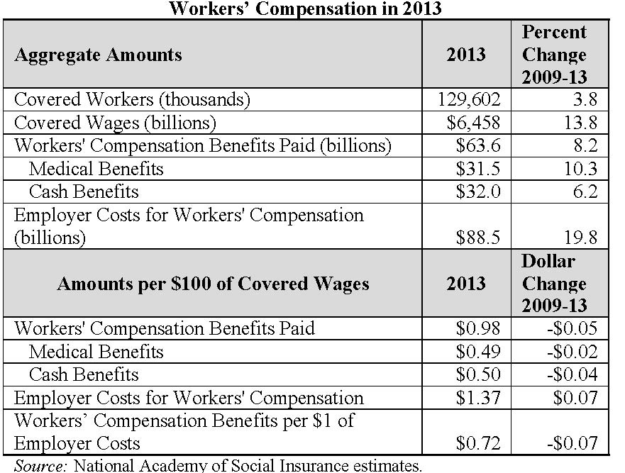 Workers_Comp_Chart_2013_Data