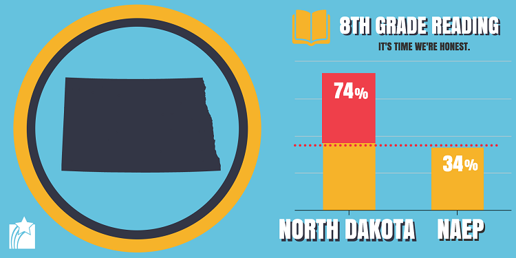 2015-10-13 ND Proficiency Matters 