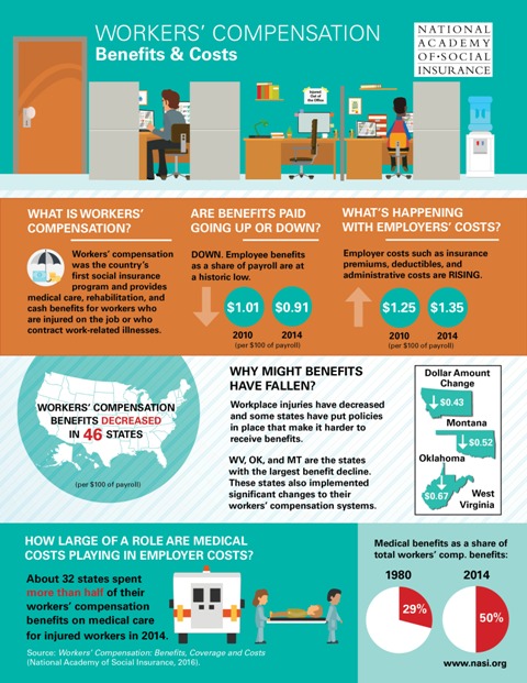 WC_Infographic_2016_web