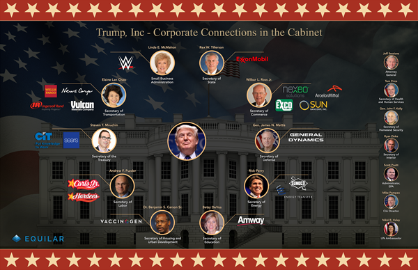 Trump Inc_Equilar